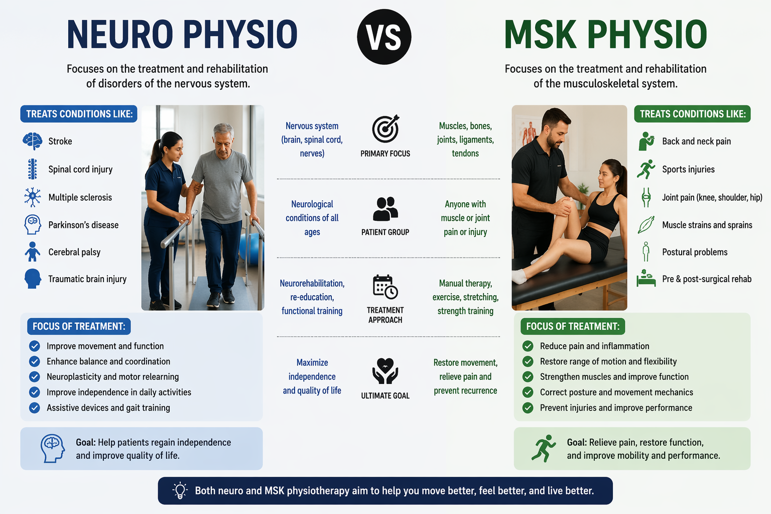 Neuro vs MSK Physiotherapy 1 Neuro vs MSK Physiotherapy